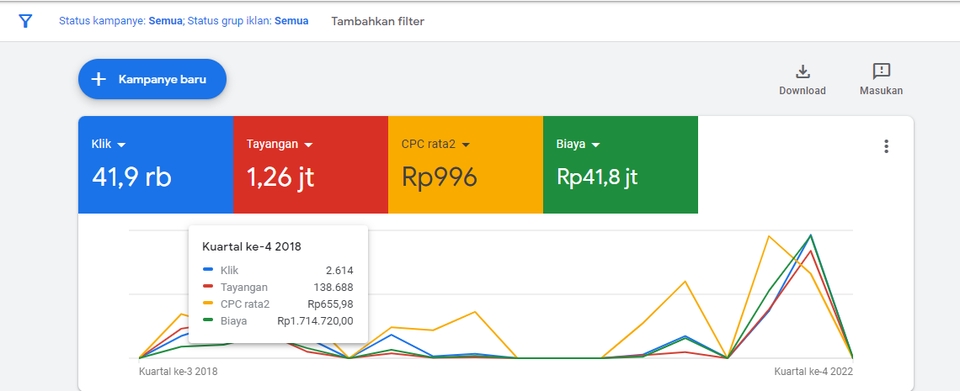 Digital Marketing - Jasa Pengembangan digital marketing khusus B2B - 2