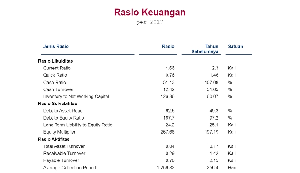 Akuntansi dan Keuangan - Jasa Pembuatan Laporan Keuangan Perusahaan Kecil dan Menengah, Pengerjaan 10 Hari - 7