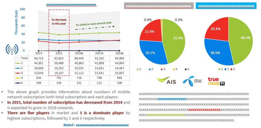 รับทำ presentation บริการรับทำ presentation งานอีเวนท์ ผลงานวิชาการ ข้อมูลการเติบโตของยอดการใช้งาน โทรศัพท์มือถือ ปี 2014-2018