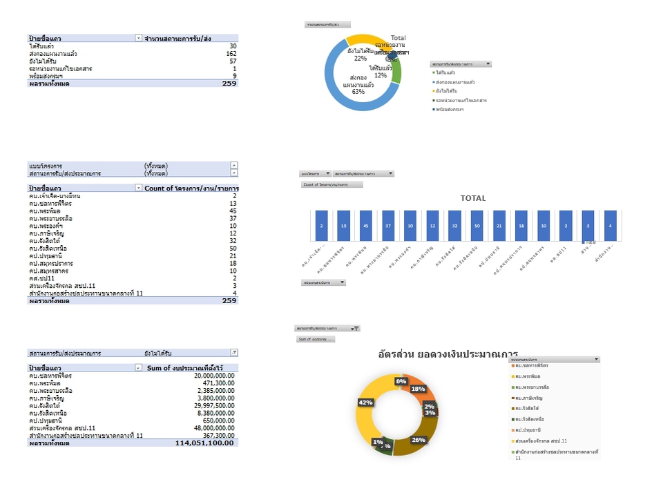 วิเคราะห์ดาต้า - รับงาน Excel ทำ Macro สร้างกราฟ สร้าง Report ทำระบบอัตโนมัติ - 2