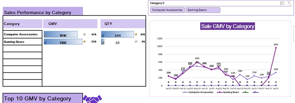 พิมพ์งาน และคีย์ข้อมูล - รับทำ Excel ( สร้างกราฟ, ตารางข้อมูล, สร้างสูตร, PivotTable, Dashboard บน Excel ) - 4