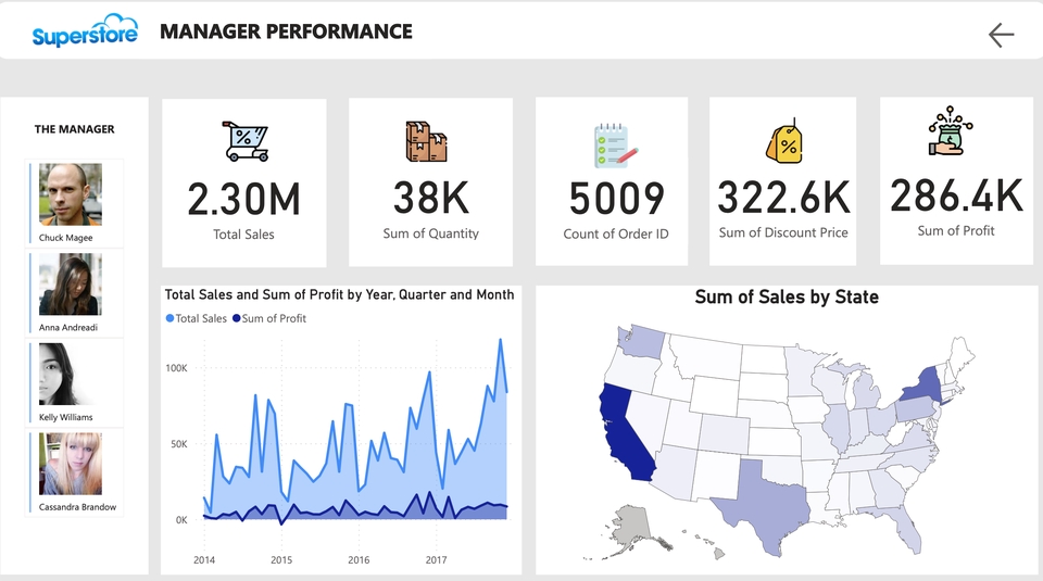 Analisis Data - Pembuatan Visualisasi Data dengan Excel, Data Sudio, Tableau dan Power BI - 5