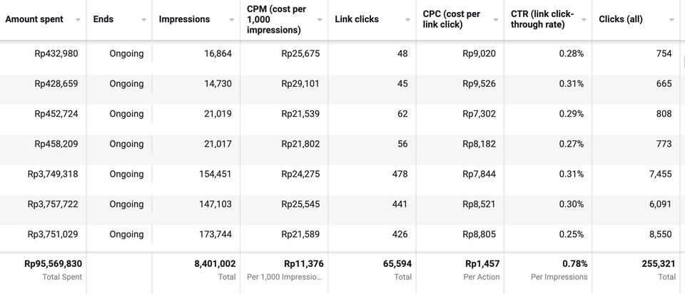 Digital Marketing - Social Media Ads Facebook dan Instagram - 7