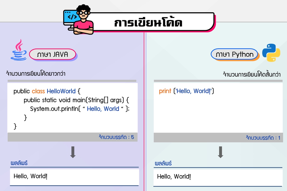 Presentation - ส่งงานเร็วแบบคุณภาพสูง รับทำพรีเซนเทชั่น (Presentation) แบบมืออาชีพ  - 20