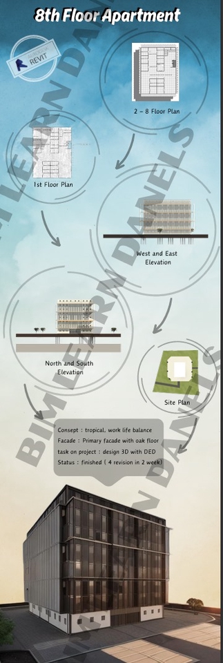 3D & Perspektif - Revit 3D Project - 2