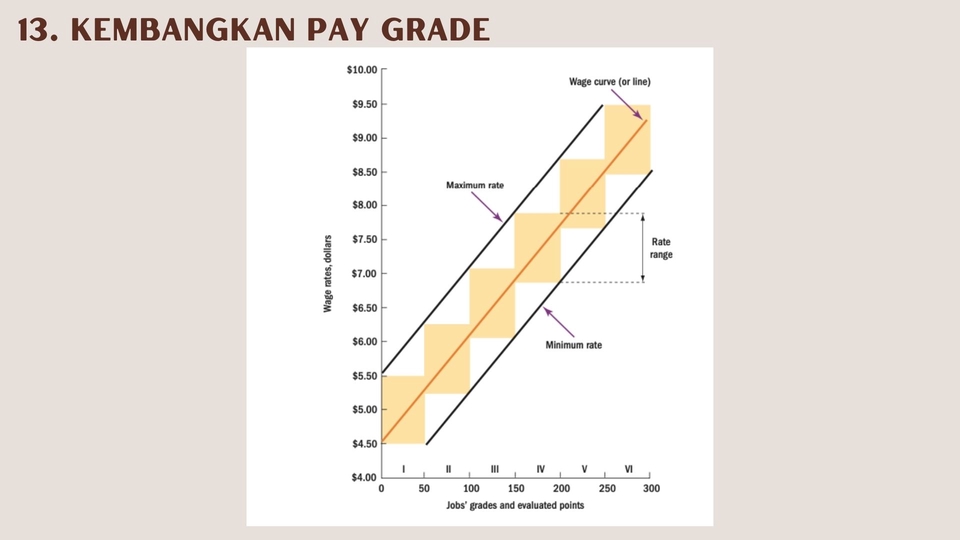 Presentasi - DESAIN PPT - 15