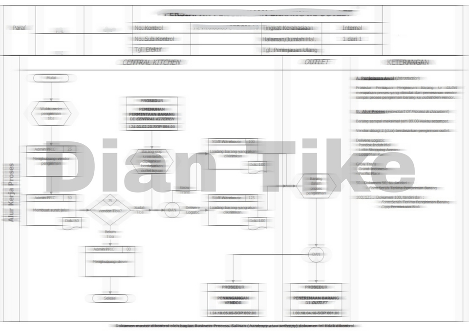 Pengetikan Umum - Jasa Pengetikan Rapih dan Cepat - 3