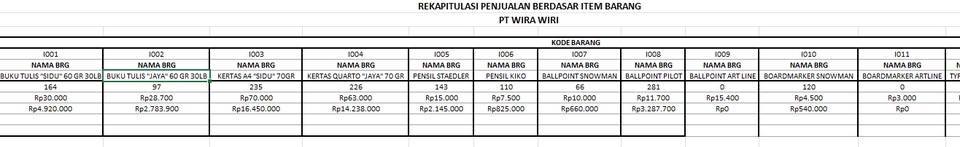 Jasa data entry freelance, input data excel, jasa input data online, jasa merangkum data, mengumpulkan data, entri data online, jasa entry data, jasa pengumpulan data