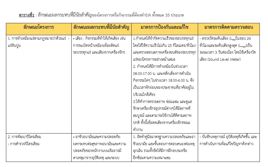 พิมพ์งาน และคีย์ข้อมูล - รับพิมพ์งาน จัดทำรูปเล่มรายงาน คีย์ข้อมูล - 2