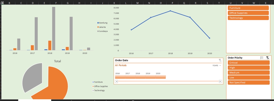 Jasa data entry online untuk mengelola dan menganalisis data bisnis menggunakan Excel.