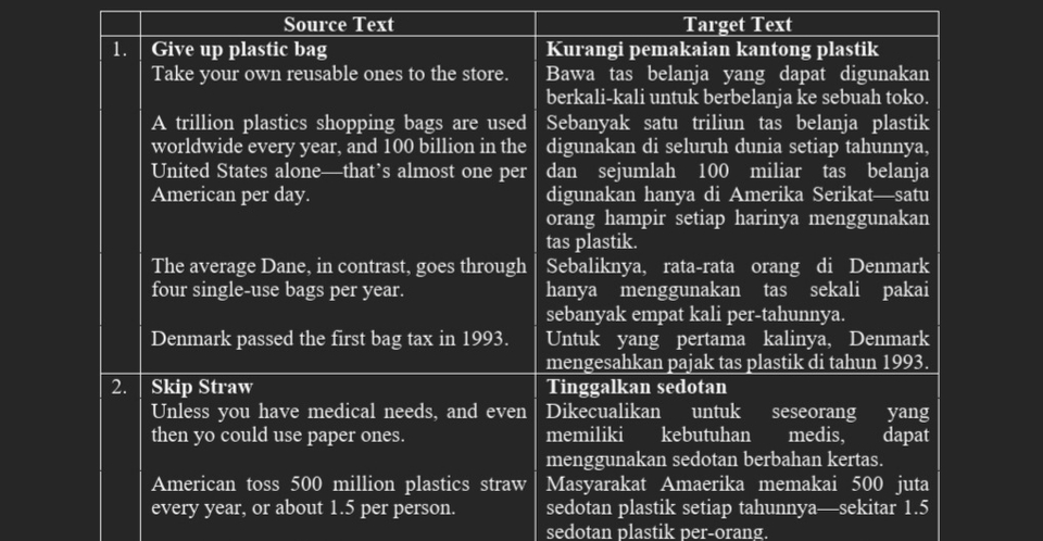 Penerjemahan - Penerjemahan Eng - Ind, Ind - Eng - 4
