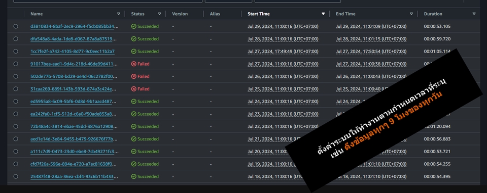 บริการ web scraping ดึงข้อมูลเว็บไซต์ สินค้าจาก shopee lazada ดึงข้อมูลสินค้า ดึงข้อมูลรายการสินค้า ราคา ราคาสินค้า