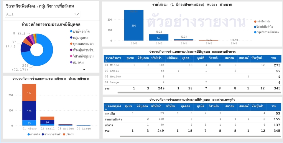 Desktop Application - รับสร้างและแก้ไขรายงาน Power BI, รายงาน crystal report, รายงาน Excel, Access - 5