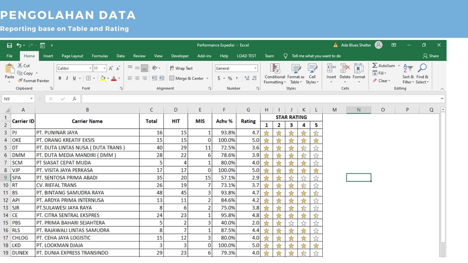 Pengetikan Umum - Pengolahan Data Excel - 4