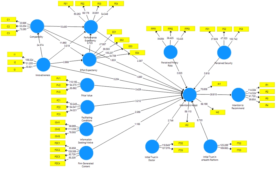 Analisis Data - Pengolahan Data & Penulisan Hasil Artikel Menggunakan SPSS dan SmartPLS - 7