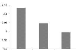 Analisis Data - Analisis Data SPSS, PCA, CCA, Data Kualitatif & Kuantitif, Sampling Data - 3