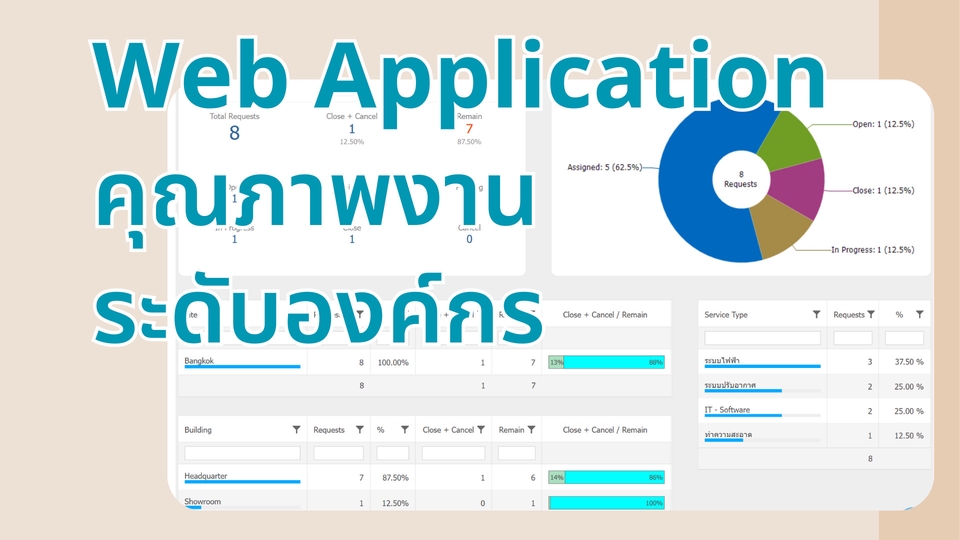 Web Development - Web Application, Webapp คุณภาพงานระดับองค์กร - 1