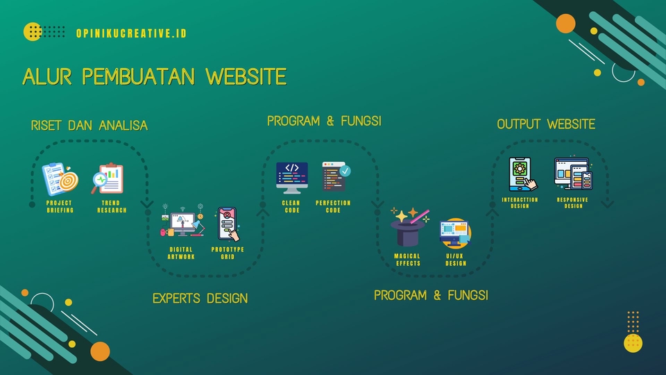 Web Development - Pembuatan Website Profesional dan Optimasi SEO - 5