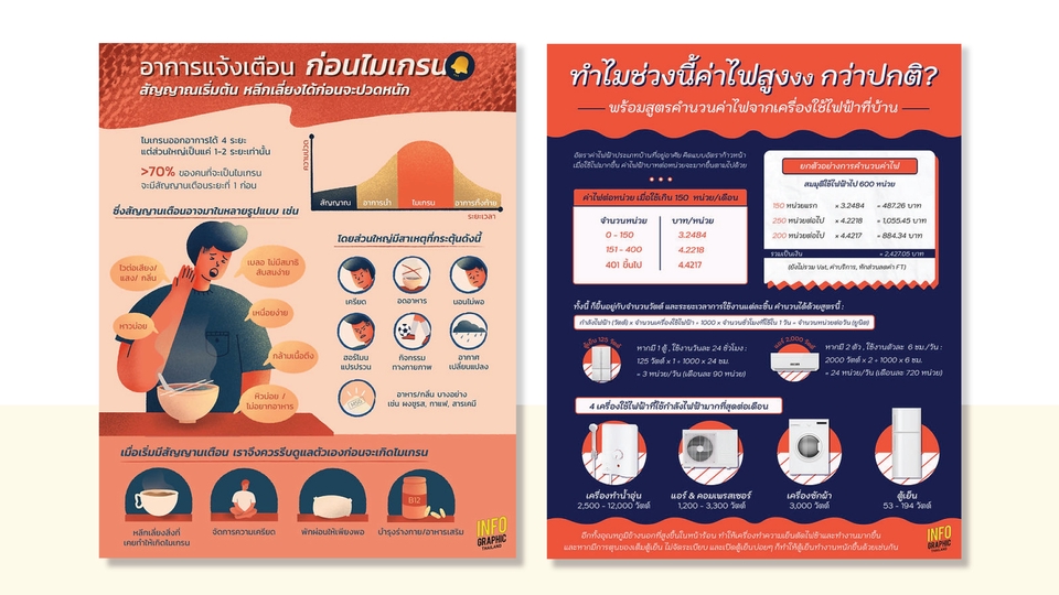 Infographics - ออกแบบ INFOGRAPHIC สไตล์ที่ใช่ ในแบบที่คุณชอบ - 7