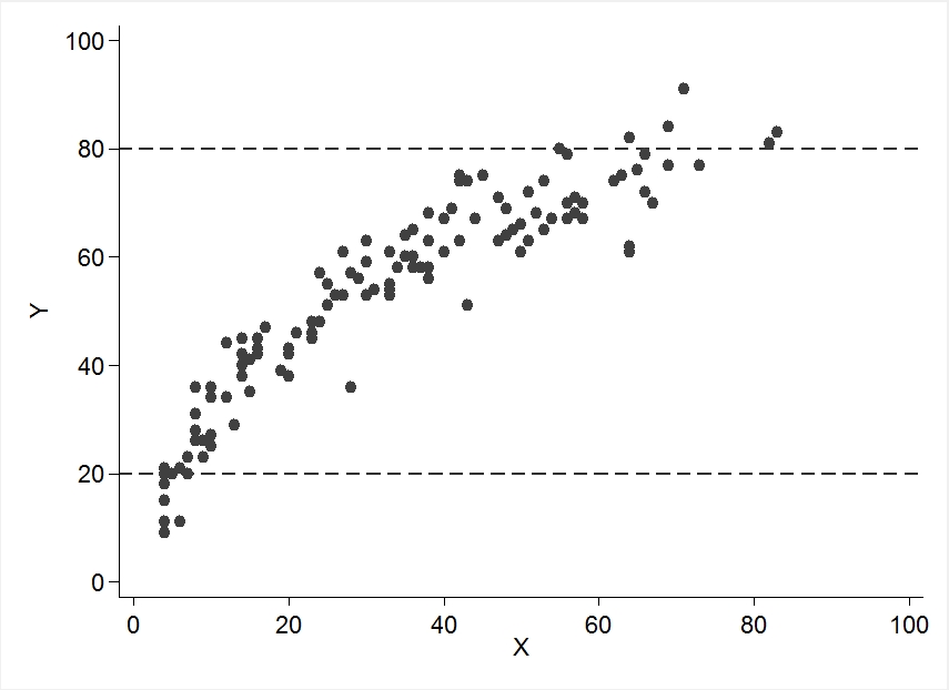 วิเคราะห์ดาต้า - วิเคราะห์ข้อมูลสถิติทางการแพทย์ด้วย Stata SPSS - 8