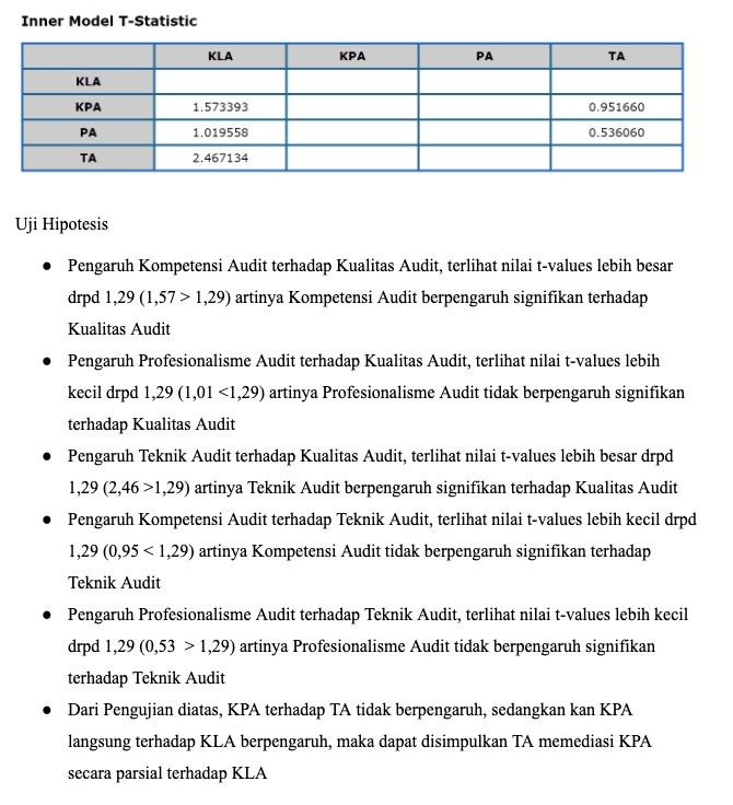 Analisis Data - Jasa Olah Data Statistik - SPSS / EViews / Amos / Lisrel / SmartPLS - 21