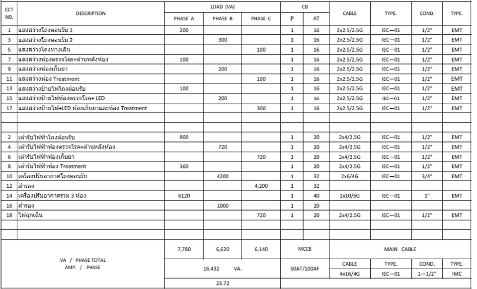 ออกแบบตกแต่งภายในและภายนอก - เขียนแบบตกแต่งภายในเพื่อใช้ในการก่อสร้าง บ้าน ห้องพักคอนโด ร้านค้า สำนักงาน - 23