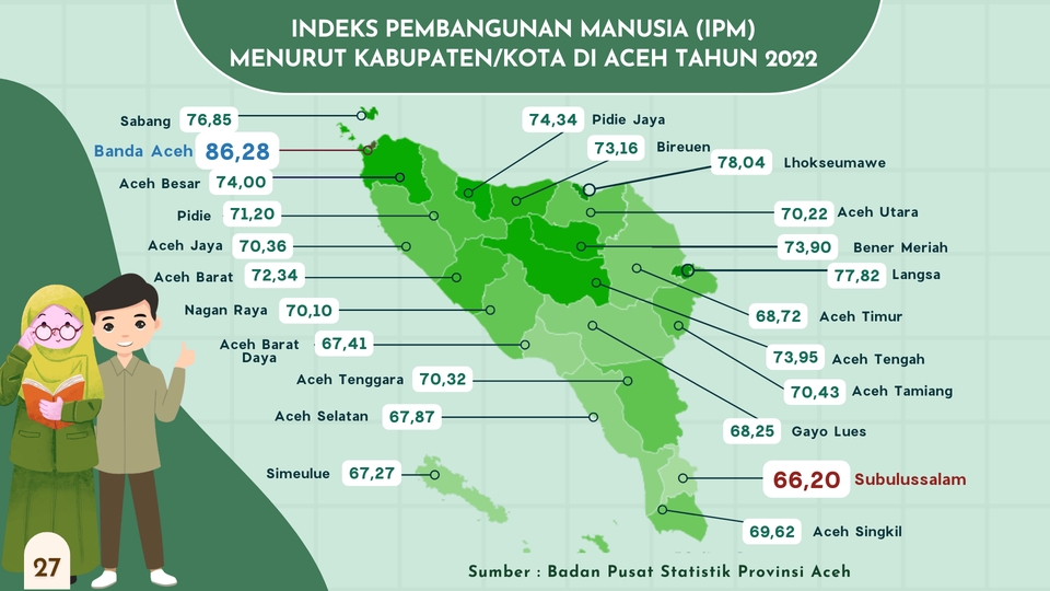 Infografis data IPM di Aceh tahun 2022, desain infografis data, infografis data, bikin infografis, buat infografis, infografis, infografis online, desain infografis, jasa desain infografis, infografis murah.