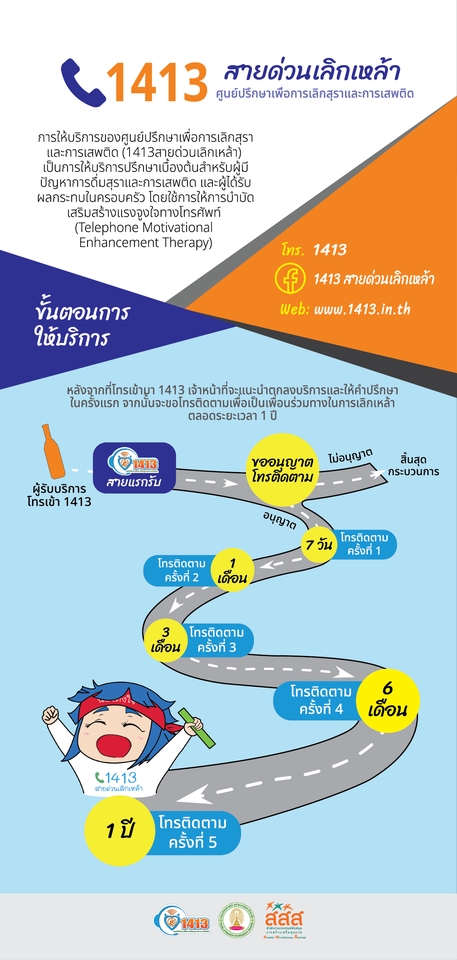 Infographics - รับทำภาพ Inforgraphics เพื่อเสนอข้อมูลที่ยากให้เข้าใจง่ายขึ้น - 3