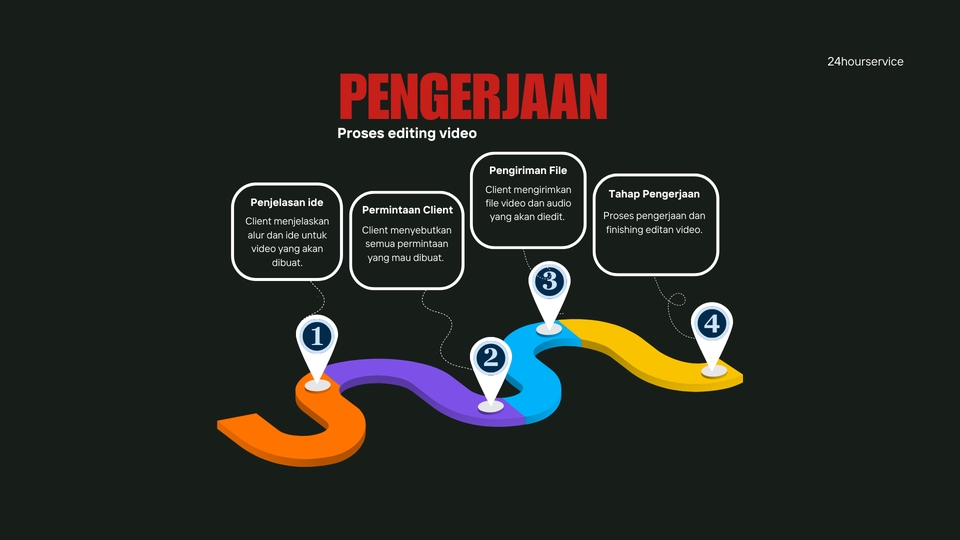 Jasa edit video, pengeditan video, jasa editing video, harga jasa editing video, freelance video editor.