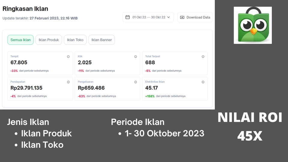 Digital Marketing - Jasa iklan marketplace Shopee Ads, Tokopedia Ads, Lazada Ads, Tiktok Ads - 3