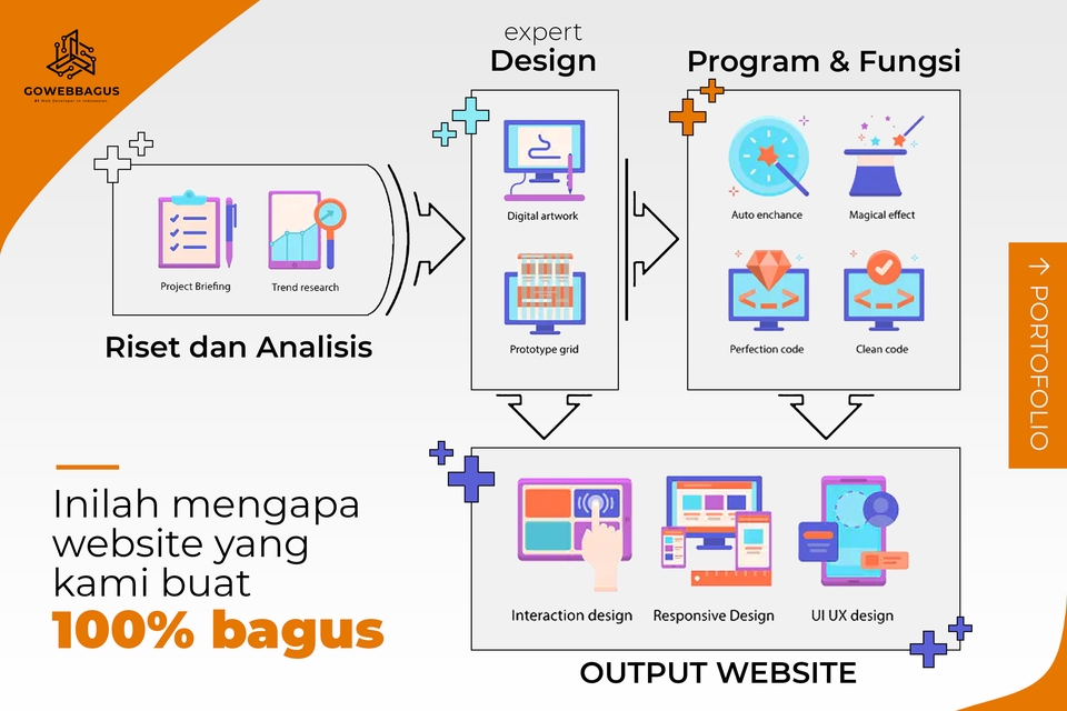 Web Development - Pembuatan Website Profesional + Optimasi SEO - 3