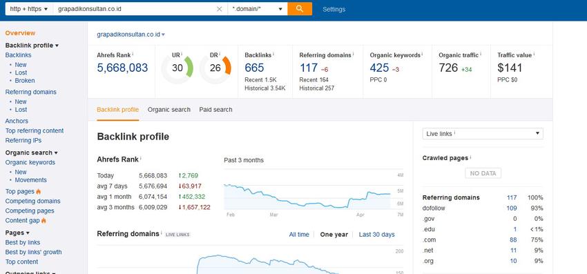 Penulisan Konten - Jasa Penulisan Artikel SEO Berkualitas - 4