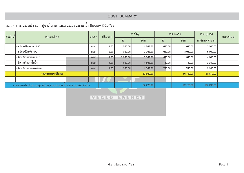 แบบบ้านพร้อมราคา ประมาณราคาสร้างบ้าน ราคาเขียนแบบบ้าน รับออกแบบบ้าน รับเขียนแบบบ้าน รับจ้างเขียนแบบบ้าน รับเขียนแบบ รับจ้างเขียนแบบ