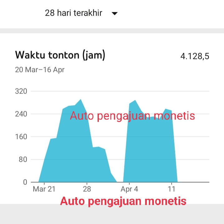 Tambah Followers - Paket Monetisasi YouTube Murah 1000 Subscriber 4000 Jam Tayang - 5