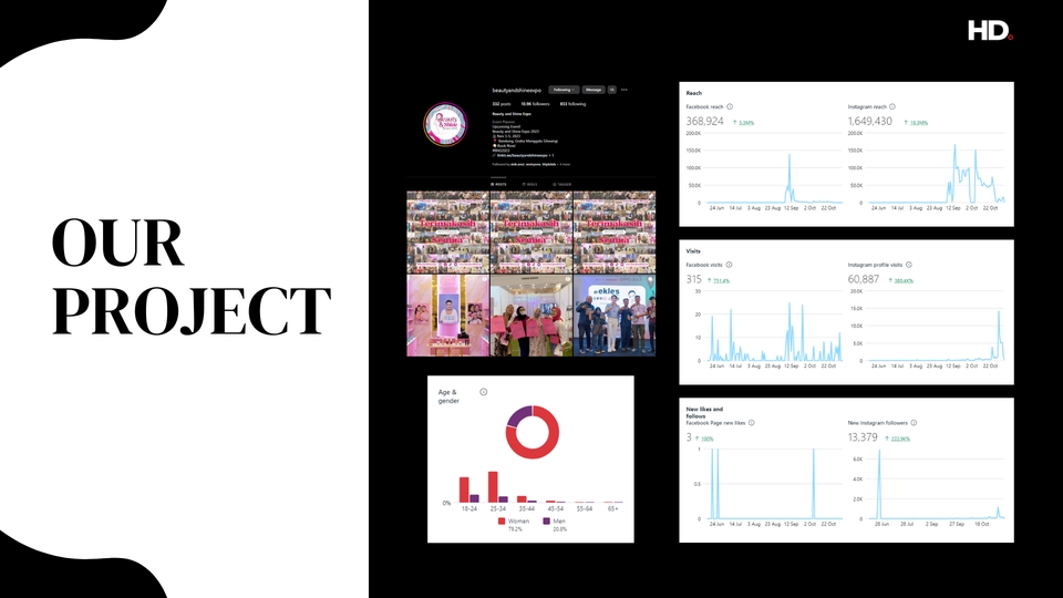 Digital Marketing - Instagram Content & Management  - 7