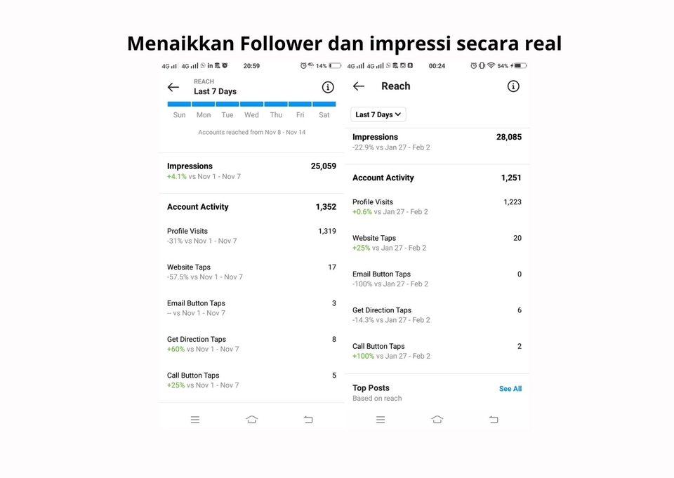 Jasa iklan social media: Meningkatkan follower dan impresi Instagram secara real