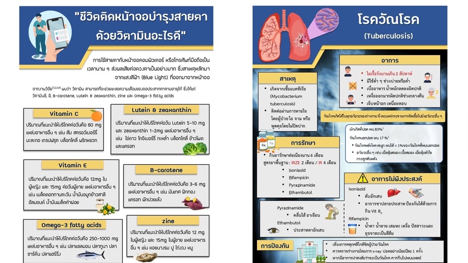 รับออกแบบ infographic สุขภาพ ปอด เทรนด์อินโฟกราฟฟิค ออกแบบอินโฟกราฟฟิค ราคาถูก