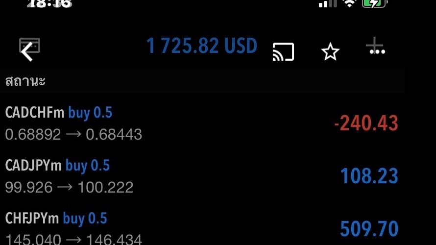 สอนการลงทุน - สอนเทรดForex สูตร Hedging ล็อกกำไร - 1