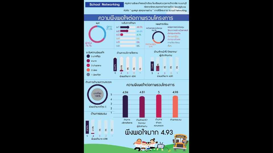Infographics - ออกแบบ Infographic งานด่วน ตามใจลูกค้า - 8