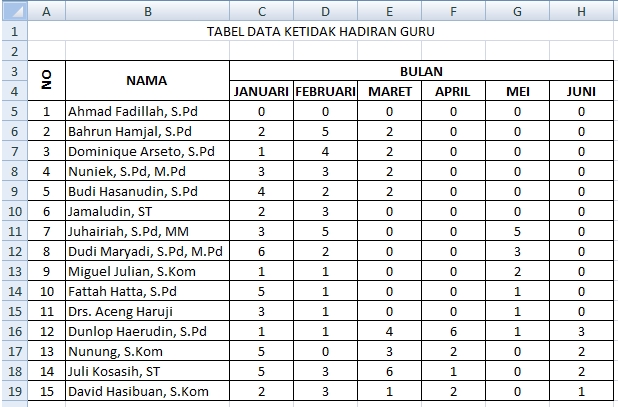 Entri Data - ENTRY DATA (EXCEL/SPREADSHEET, GOOGLE FORM, QUIZZIZ) - 4