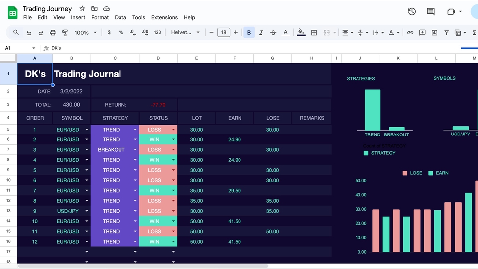 วิเคราะห์ข้อมูลการเทรด ตารางสรุปผลการเทรด forex ด้วย google sheet รับวิเคราะห์ข้อมูล spss รับวิเคราะห์ข้อมูล รับวิเคราะห์ spss รับจ้างวิเคราะห์ข้อมูล spss ราคา