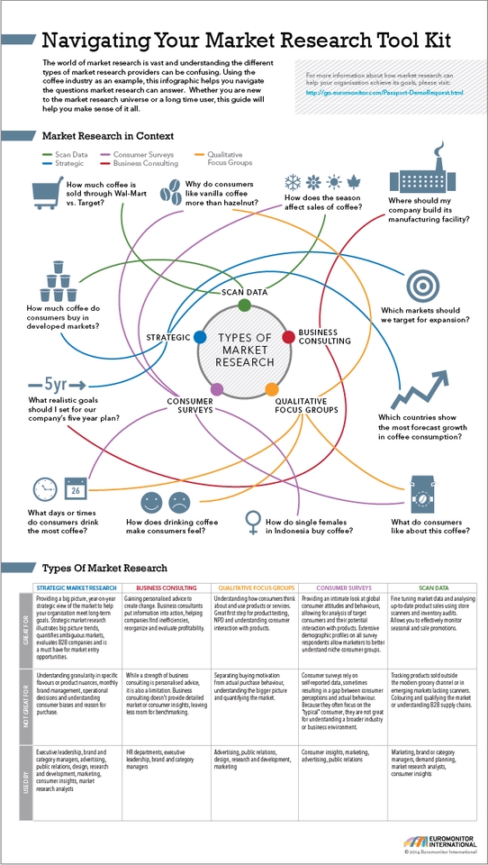 Riset Pemasaran - Riset Market.Market Analisis,Psikologi pasar,Branding,Strategi Pemasaran - 4