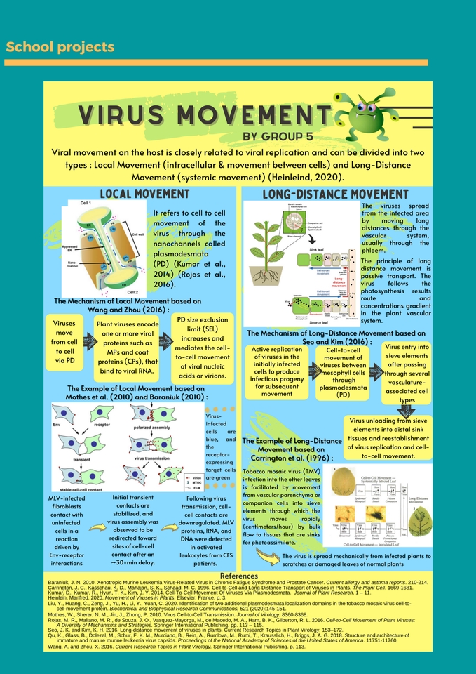 Infografis - DESAIN (POSTER, INFOGRAFIS, BANNER, IG FEEDS) MENARIK, KILAT, DAN MURAH - 14