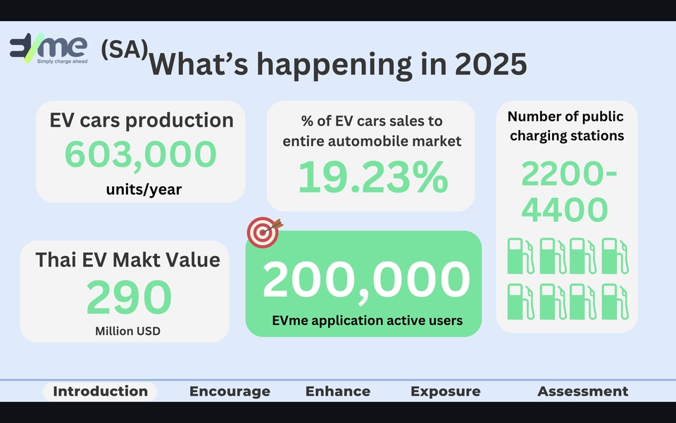 Presentation - รับทำ Slides, Presentation สำหรับการใช้ประกอบการศึกษา และการใช้ในทางธุรกิจ รับทำในภาษา ไทย-อังกฤษ - 7
