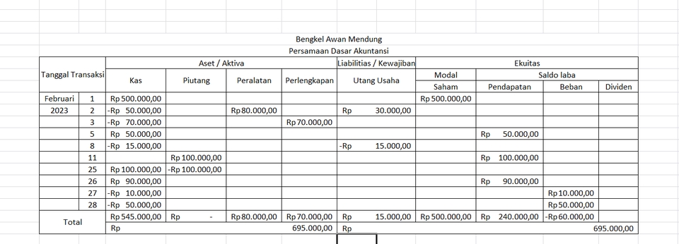 Jasa Lainnya - jasa pengerjaan soal akuntansi dasar SMK (akuntansi dagang, jasa, manufaktur) - 2