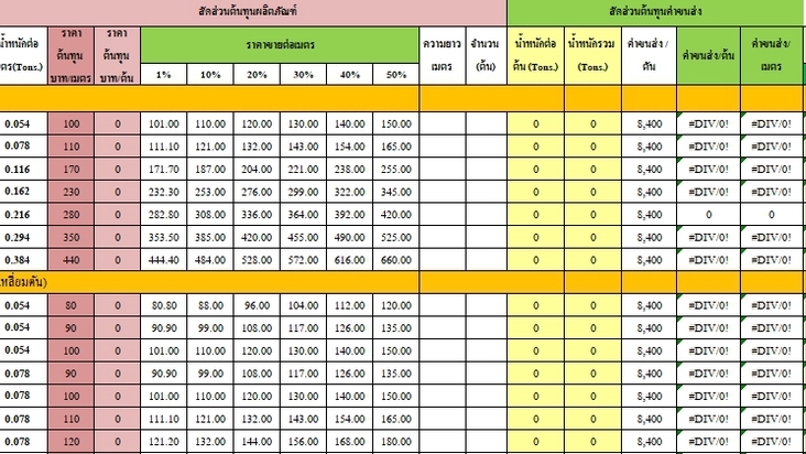 รับพิมพ์งาน รับคีย์ข้อมูล ราคาและเงื่อนไขงาน