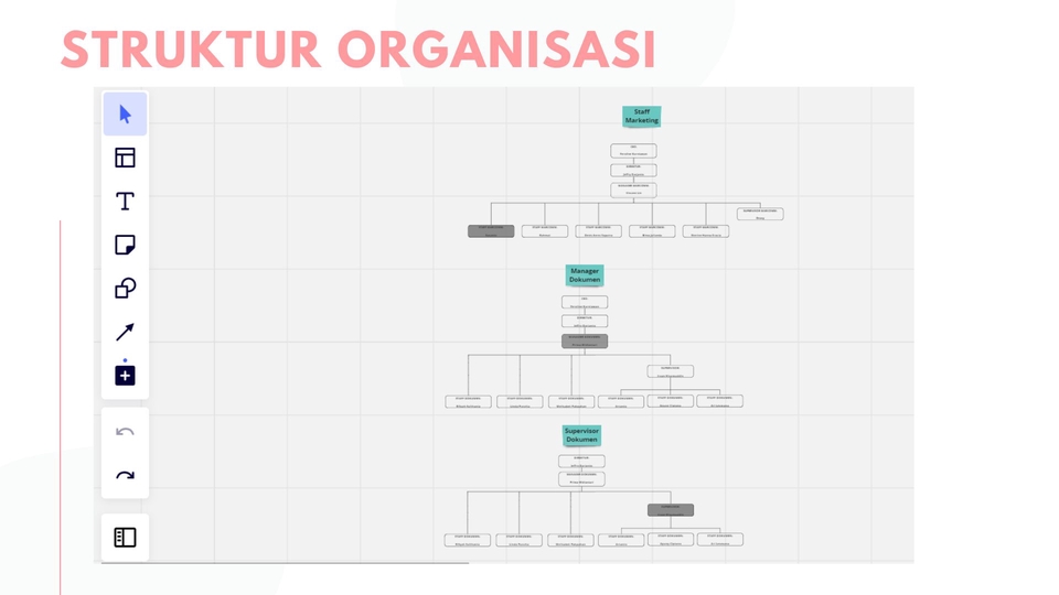 Jasa Lainnya - Struktur Organisasi - 2