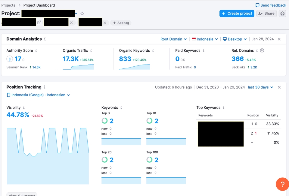 **Jasa SEO Profesional untuk Meningkatkan Peringkat Website Anda di Google**