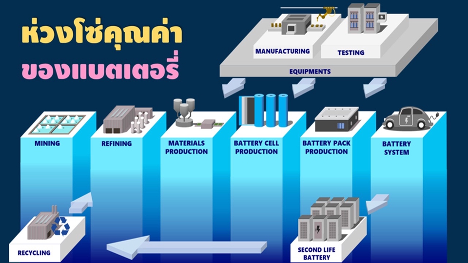 Presentation - รับออกแบบ Presentation ด้วย PowerPoints / Canva / Keynote 🌈 - 13