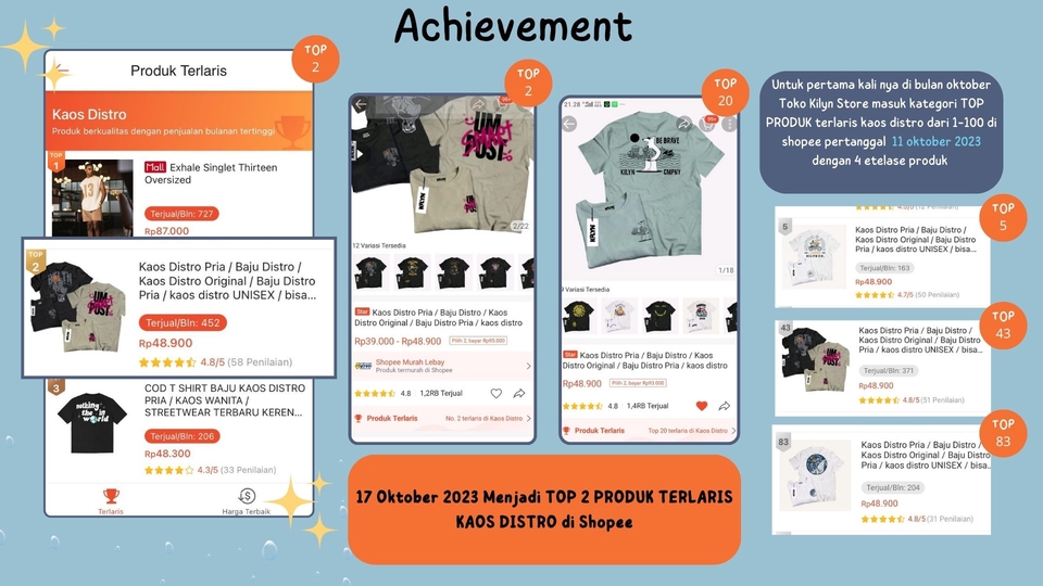 Digital Marketing - Jasa Iklan dan Optimasi toko SHOPEE dan Tokopedia - 4